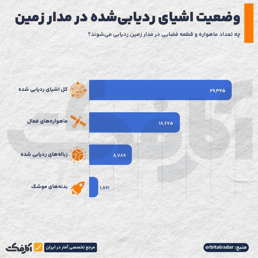 ماهواره ها؛ چشم های زمین در فضا